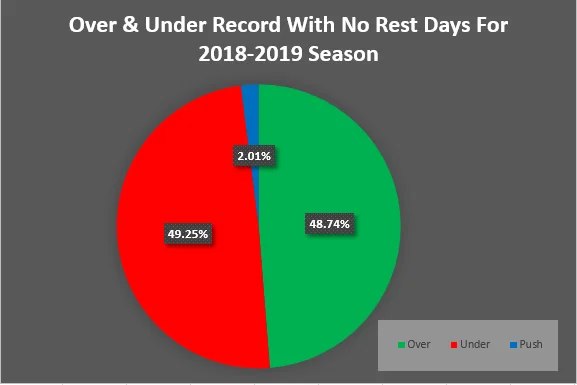 over-under-stats-2019-season